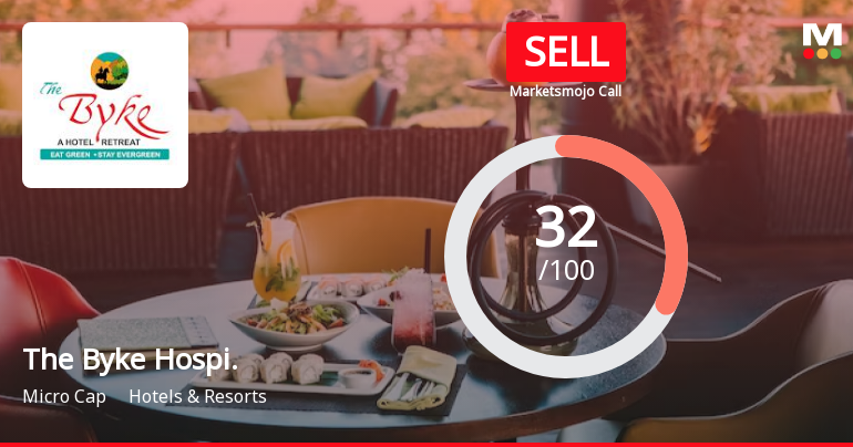 The Byke Hospitality Ltd is Rated Sell by MarketsMOJO