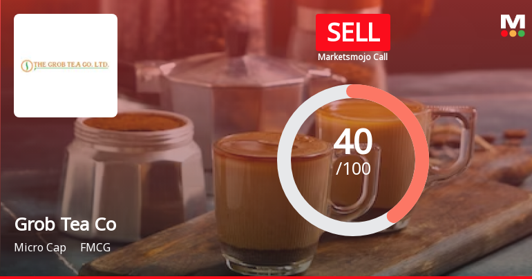 The Grob Tea Co Ltd is Rated Sell