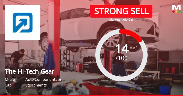 The Hi-Tech Gears Ltd is Rated Strong Sell