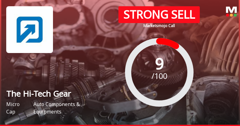 The Hi-Tech Gears Ltd is Rated Strong Sell