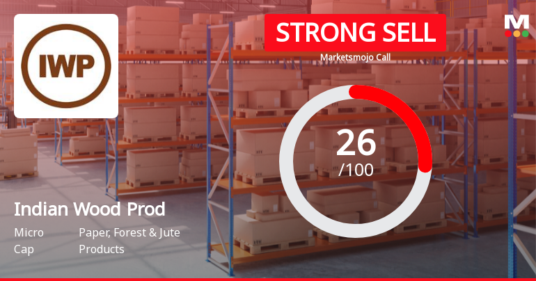 The Indian Wood Products Company Ltd Downgraded to Strong Sell Amid Weak Fundamentals and Bearish Technicals