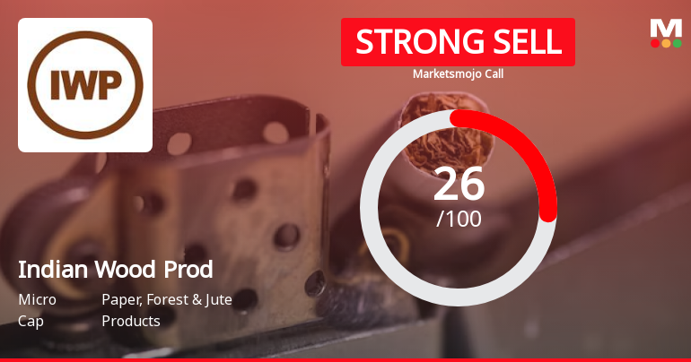 The Indian Wood Products Company Ltd is Rated Strong Sell