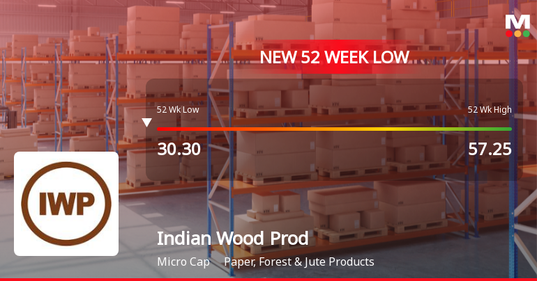 The Indian Wood Products Company Ltd Falls to 52-Week Low of Rs 27 as Sell-Off Deepens