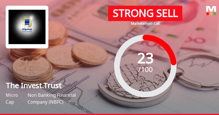 The Investment Trust of India Ltd is Rated Strong Sell