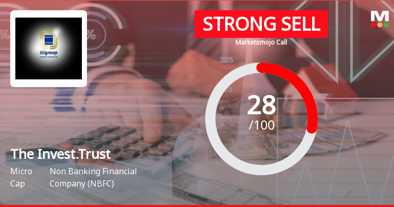 The Investment Trust of India Ltd is Rated Strong Sell