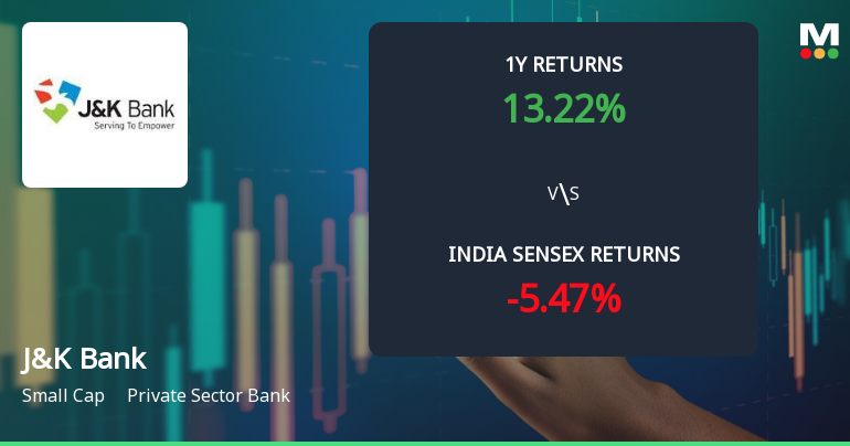 The Jammu & Kashmir Bank Ltd.: Technical Momentum Shifts Amid Market Volatility