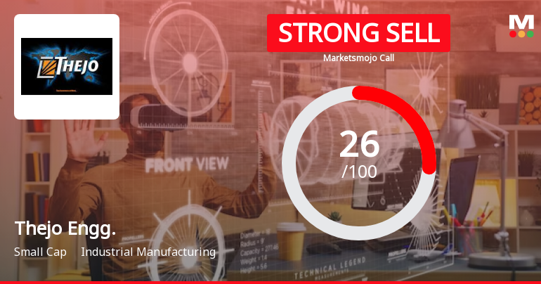 Thejo Engineering Ltd is Rated Strong Sell