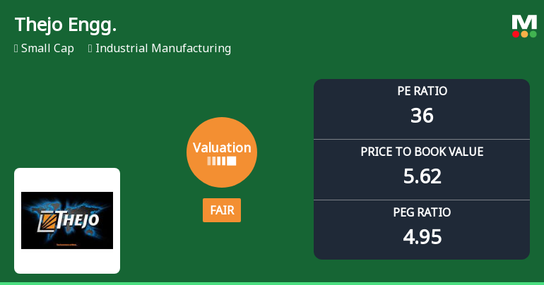 Thejo Engineering Ltd Valuation Shifts to Fair Amidst Peer Comparisons and Market Trends