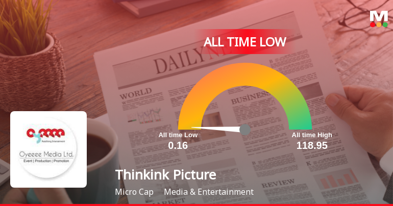Thinkink Picturez Ltd Stock Hits All-Time Low Amid Prolonged Decline