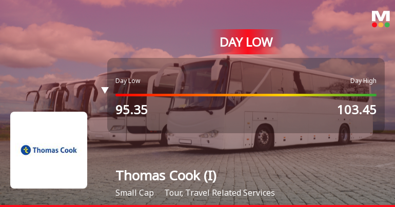 Thomas Cook (India) Ltd Hits Intraday Low Amid Price Pressure on 23 Mar 2026