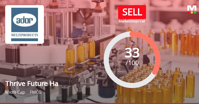 Thrive Future Habitats Limited is Rated Sell