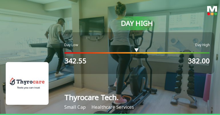 Thyrocare Technologies Ltd Surges 7.68% to Day's High of Rs 380.8 — Outperforms Sector by 9.45 Percentage Points