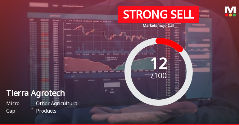 Tierra Agrotech Ltd is Rated Strong Sell