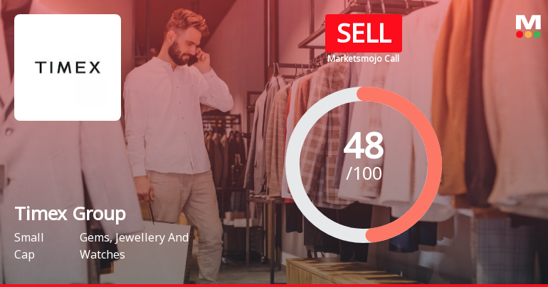 Timex Group India Ltd is Rated Sell