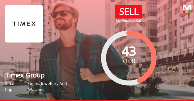 Timex Group India Ltd is Rated Sell