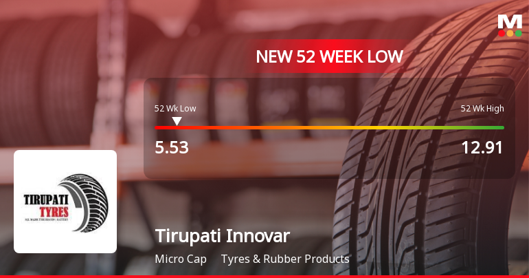 Tirupati Innovar Limited Falls to 52-Week Low of Rs.5.53 Amid Market Pressure