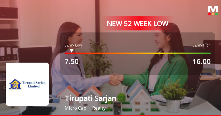 Tirupati Sarjan Ltd Falls to 52-Week Low of Rs 7.25 Amid Prolonged Downtrend