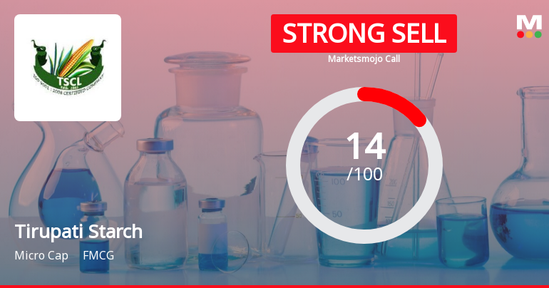 Tirupati Starch & Chemicals Ltd is Rated Strong Sell