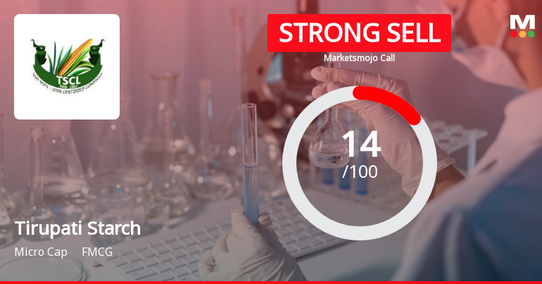 Tirupati Starch & Chemicals Ltd is Rated Strong Sell