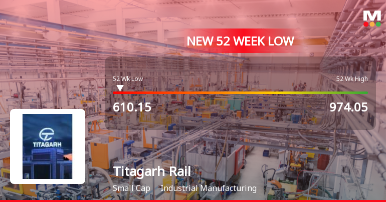 Titagarh Rail Systems Ltd Falls to 52-Week Low Amid Continued Financial Pressure