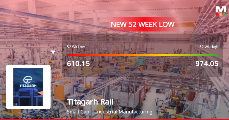 Titagarh Rail Systems Ltd Falls to 52-Week Low of Rs 575 as Sell-Off Deepens