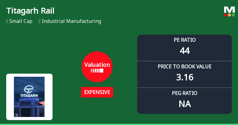 Titagarh Rail Systems Ltd Valuation Update: Price Attractiveness Shifts Amid Market Volatility