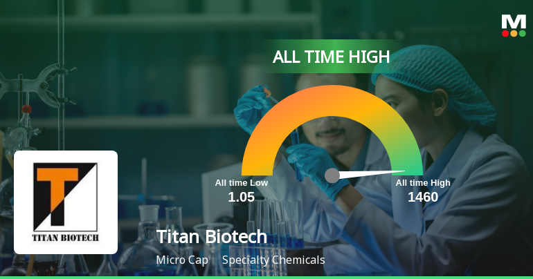 Titan Biotech Ltd Hits All-Time High of Rs 410 as Momentum Builds Across Timeframes