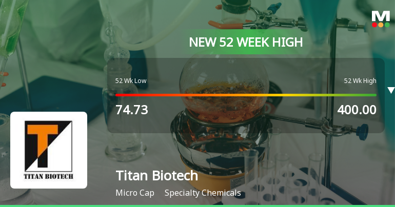 Broad-Based Technical Strength Lifts Titan Biotech Ltd to 52-Week High of Rs 417.5