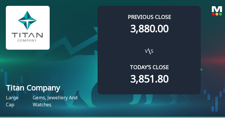 Titan Company Ltd Opens 3.01% Higher in Sharp Gap Up, But Can the Technicals Support It?