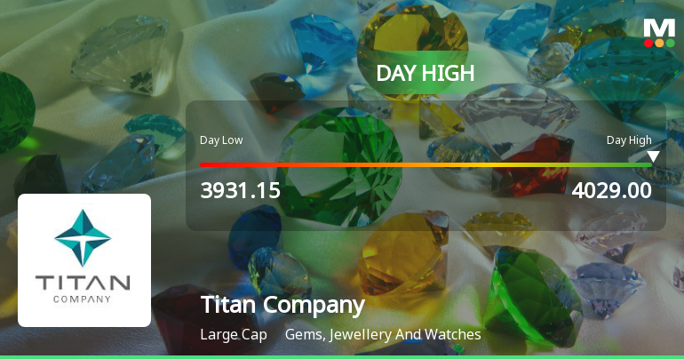Titan Company Ltd Surges 3.15% to Day's High of Rs 4017.55 — Outperforms Sector by 0.33 Percentage Points