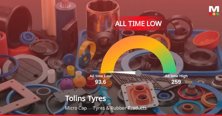 Tolins Tyres Ltd Hits All-Time Low Amid Prolonged Downtrend