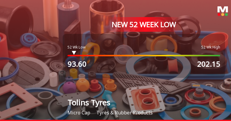 Tolins Tyres Ltd Falls to 52-Week Low Amid Continued Downtrend