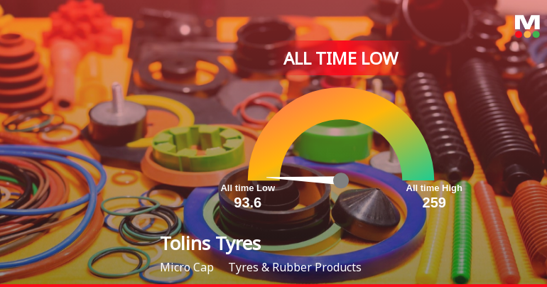 A 32.1% Year-to-Date Decline Pushes Tolins Tyres Ltd to Its Weakest Level Ever