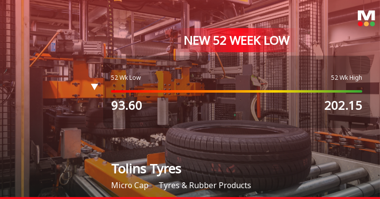 Tolins Tyres Ltd Falls to 52-Week Low of Rs 86.35 as Sell-Off Deepens