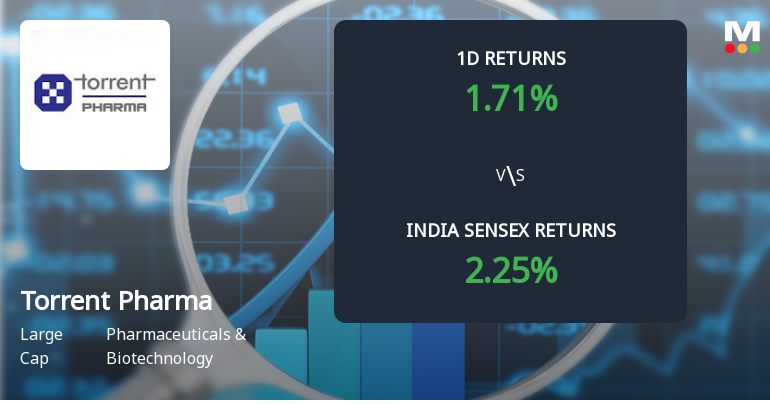 Surge in Open Interest Signals Growing Market Interest in Torrent Pharmaceuticals Ltd.