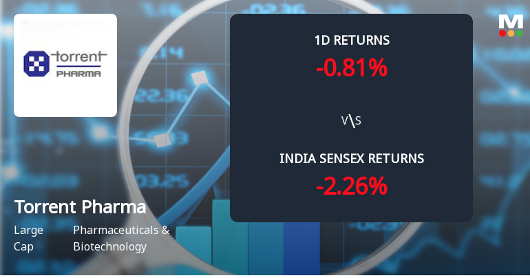 Surge in Open Interest Signals Shifting Market Sentiment for Torrent Pharmaceuticals Ltd.