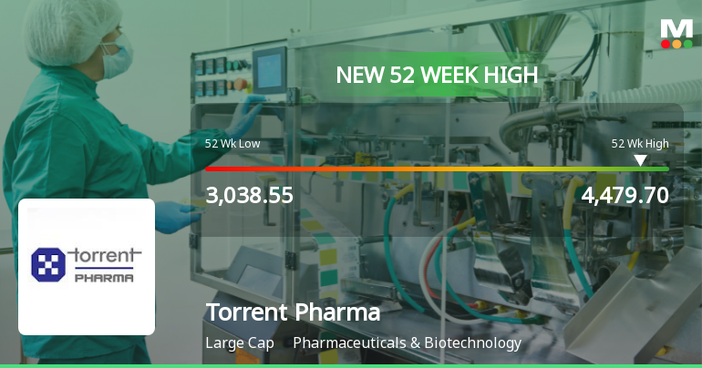 Torrent Pharmaceuticals Ltd. Hits New 52-Week High at Rs.4479.7