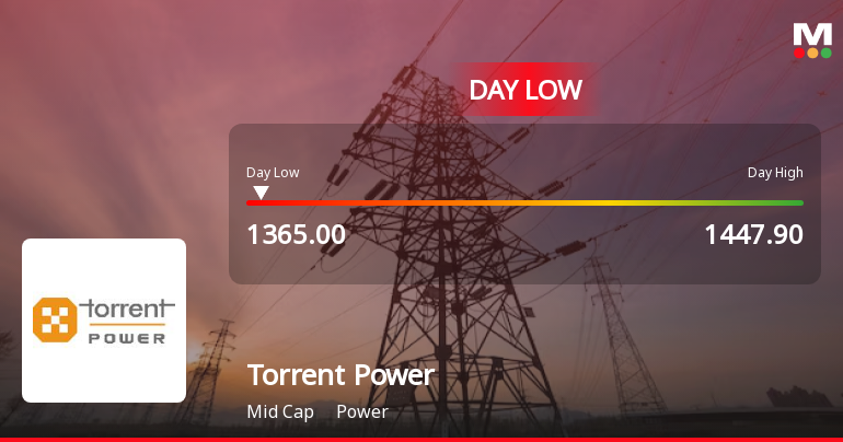 Torrent Power Ltd. Hits Intraday Low Amid Price Pressure on 23 Mar 2026