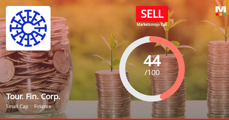 Tourism Finance Corporation of India Ltd Downgraded to Sell Amid Mixed Financial and Technical Signals