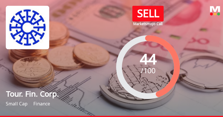 Tourism Finance Corporation of India Ltd is Rated Sell