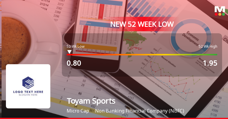 Toyam Sports Ltd Falls to 52-Week Low Amidst Continued Downtrend