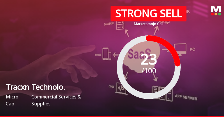 Tracxn Technologies Ltd is Rated Strong Sell