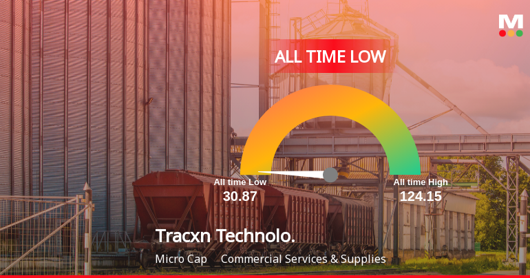 Markets Rise, But Tracxn Technologies Ltd Slides to All-Time Low Amid Stock-Specific Sell-Off
