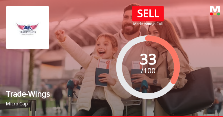 Trade-Wings Ltd is Rated Sell