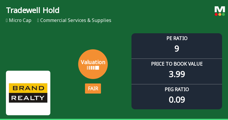 Tradewell Holdings Ltd Valuation Shifts Signal Improved Price Attractiveness