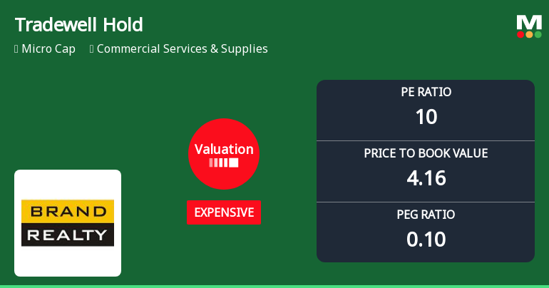 Tradewell Holdings Ltd Valuation Shifts Signal Price Attractiveness Decline