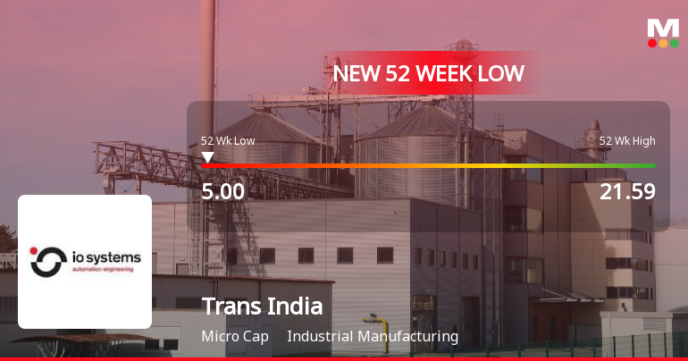 Trans India House Impex Ltd Falls to 52-Week Low of Rs.5