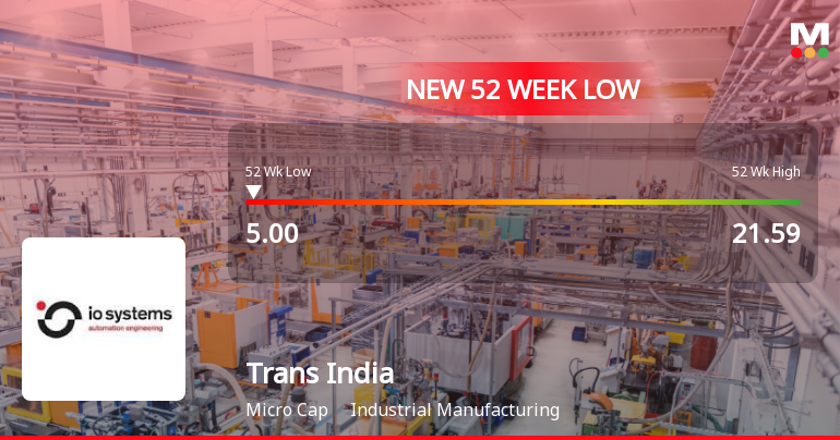 Trans India House Impex Ltd Falls to 52-Week Low of Rs.5