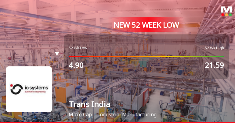Five Consecutive Losses Push Trans India House Impex Ltd to a New 52-Week Low