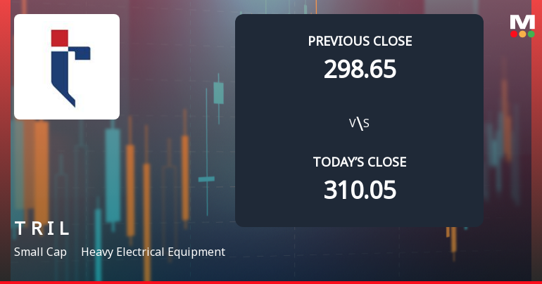 Transformers & Rectifiers India Ltd Opens with Weak Gap Down Amid Market Concerns
